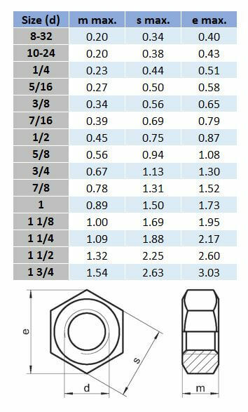UNC Standard Hex Nut - 304 Stainless Steel
