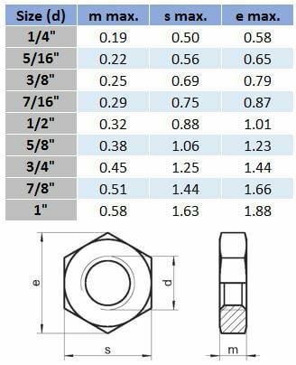 UNC Hex Lock Nut - 304 Stainless Steel