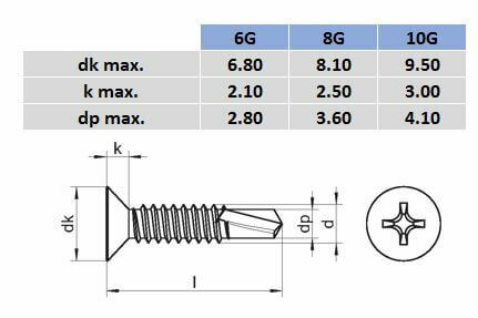 Metric Phillips Countersunk Self Drilling Screw - 304 Stainless Steel