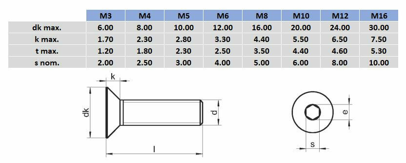 Metric Countersunk Socket Head Screw - 316 Stainless Steel