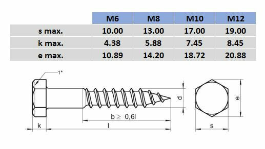 Metric Hex Head Coach Screw - 316 Stainless Steel