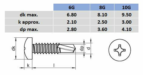 Metric Phillips Pan Head Self Drilling Screw - 304 Stainless Steel