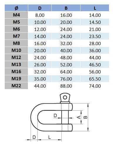 Standard D Shackle - 316 Stainless Steel
