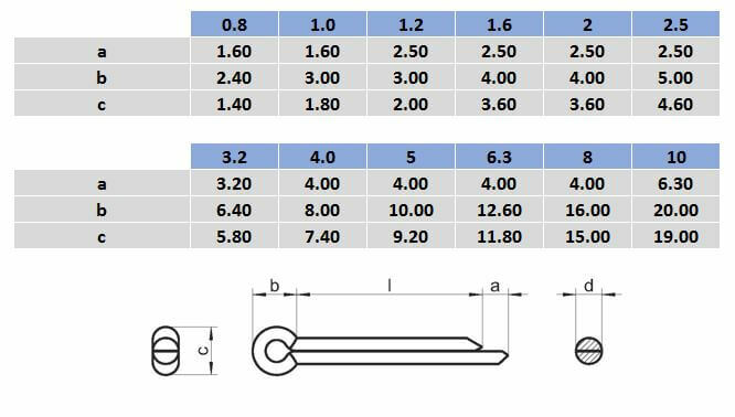 Split Pin - 304 Stainless Steel
