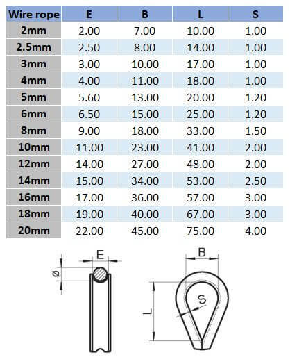 Wire Rope Thimble - 316 Stainless Steel