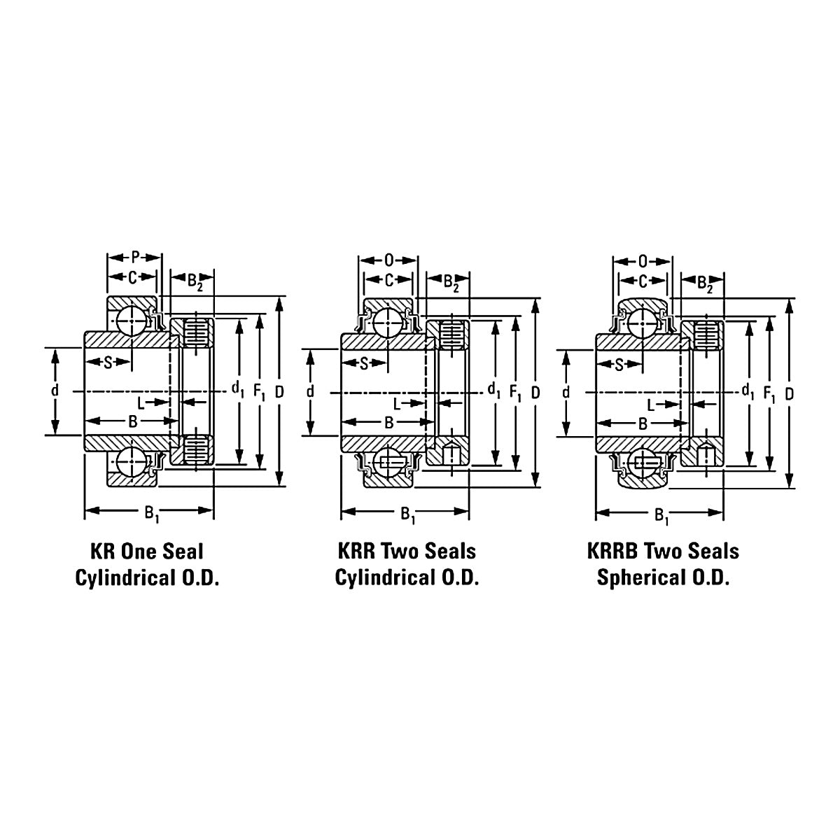 Timken Non-Relubricatable WIR Insert Bearing Spherical