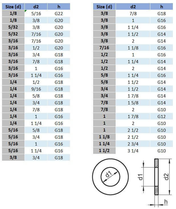 Imperial Flat Round Washer (Standard) - 304 Stainless Steel