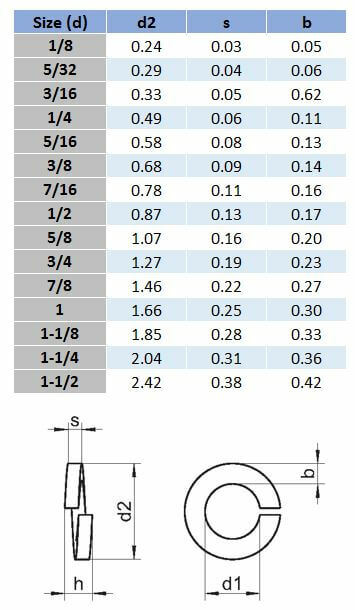 Imperial Spring Washer - 304 Stainless Steel