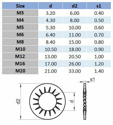 Metric Internal Tooth Lock Washer - 304 Stainless Steel