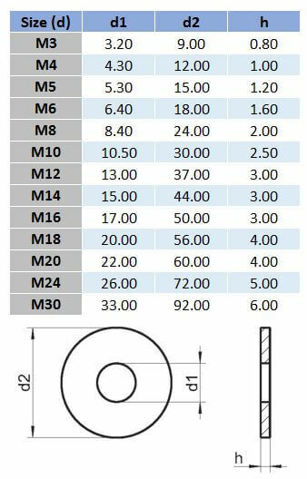 Metric Mudguard Washer - 304 Stainless Steel