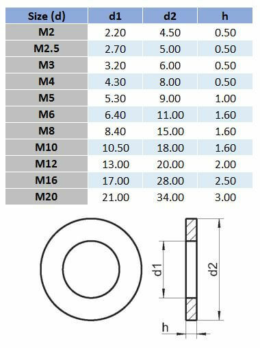 Metric Small O.D. Washer - 304 Stainless Steel