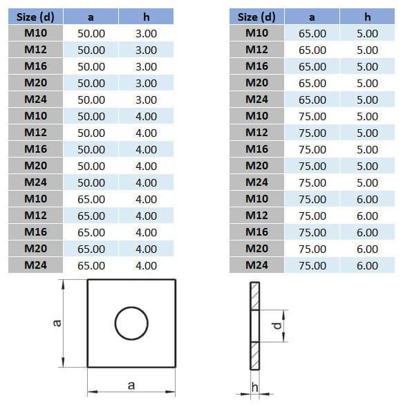 Metric Flat Square Washer - 316 Stainless Steel