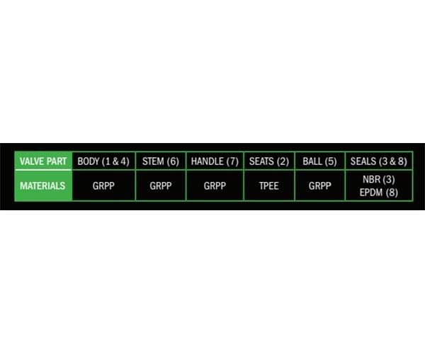 AAP Multi - Purpose Full Flow GRPP Ball Valve Green Handle - AIMS Industrial Supplies