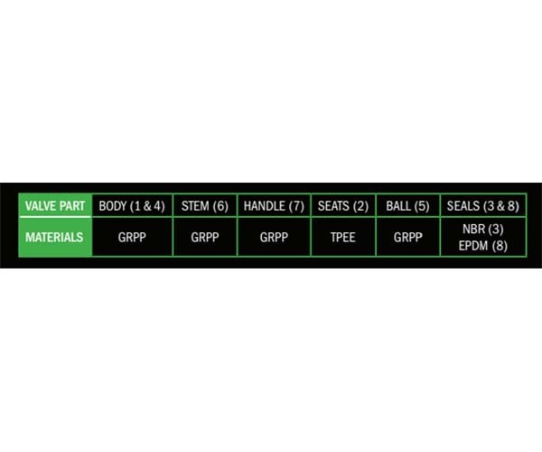 AAP Multi-Purpose Full Flow GRPP Ball Valve Green Handle3