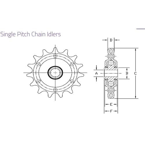Aetna 1-1/4" Double Pitch 9 Tooth 7/8" ID Idler Sprocket2