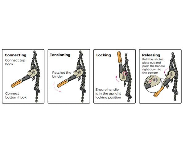 Austlift Maxibinder (AusBinder V3) With Swivel Head3