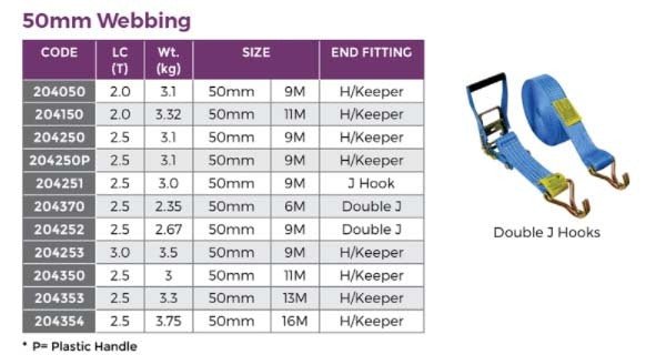 Austlift Ratchet Tie Down Double J Hook - AIMS Industrial Supplies