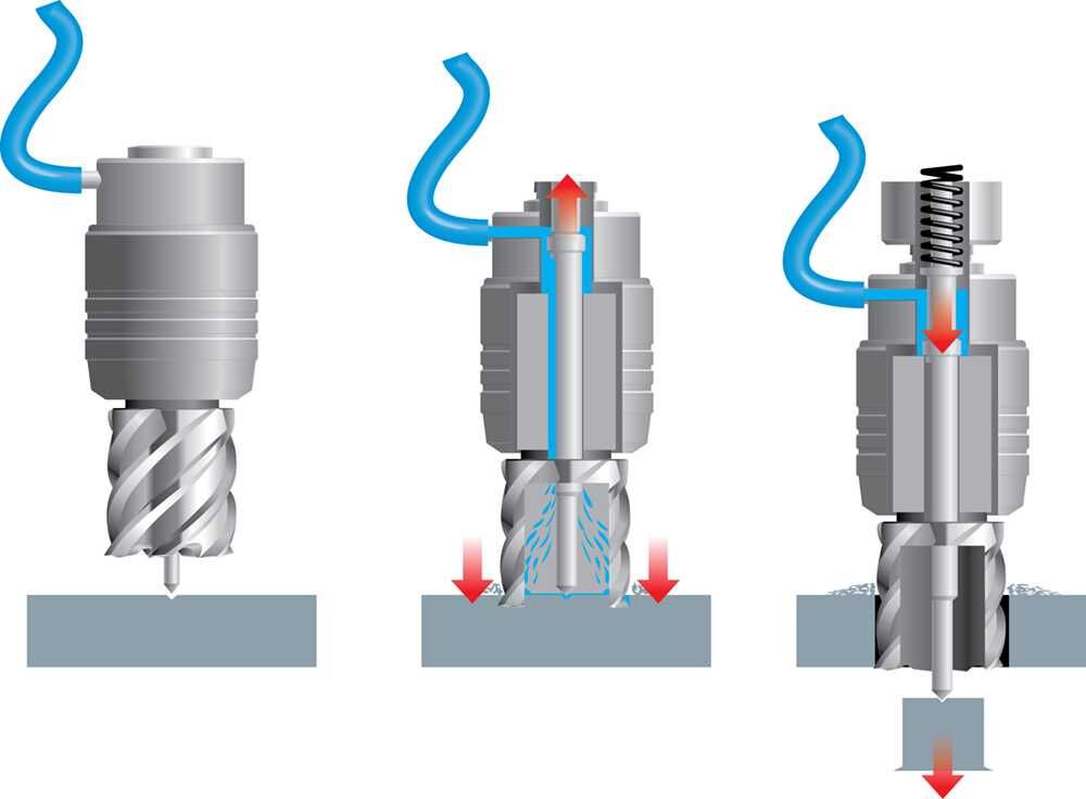 Bordo MAG35 Magnetic Base Drill 35mm3