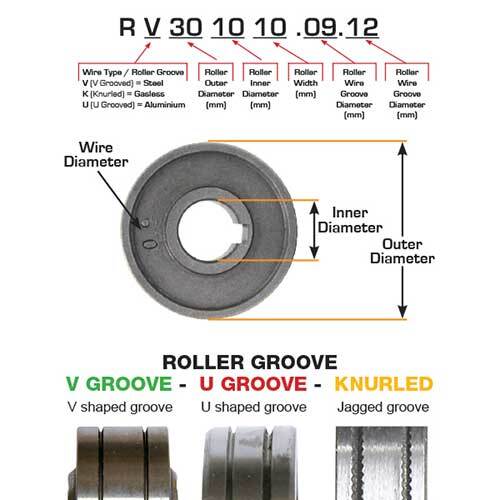 Bossweld Knurled MIG Drive Roller2