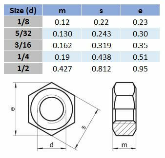BSW Standard Hex Nut - 316 Stainless Steel - AIMS Industrial Supplies
