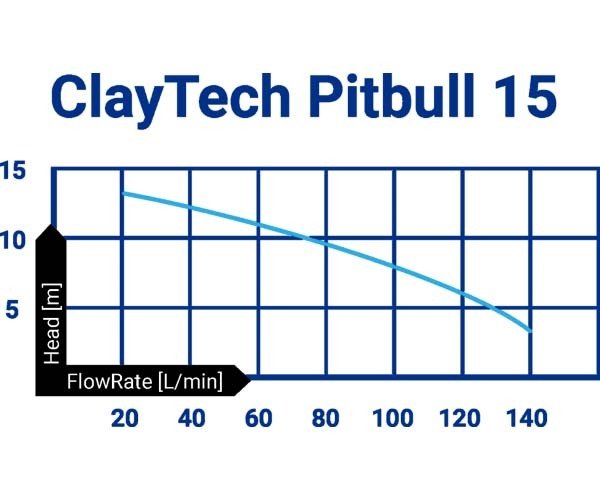 ClayTech Pitbull 15 - Drainage Pump 0.75kW, 170L/min - AIMS Industrial Supplies