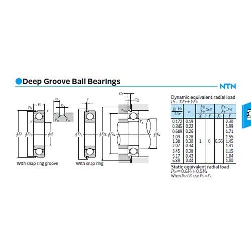Deep Groove Ball Bearing Rubber Seal - AIMS Industrial Supplies