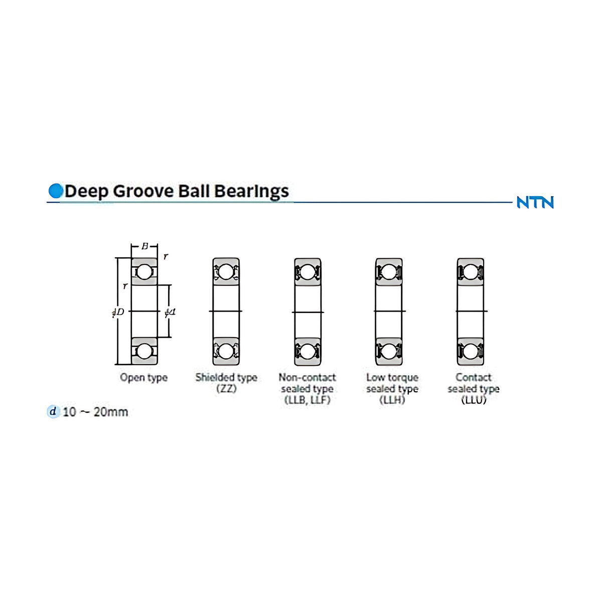 Deep Groove Ball Bearing Shielded