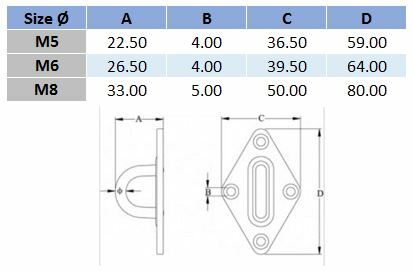 Diamond Eye Pad - 316 Stainless Steel - AIMS Industrial Supplies