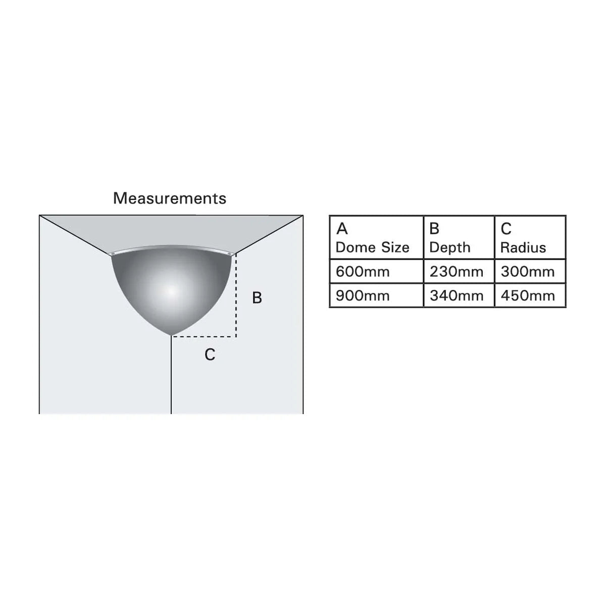 DuraVision Acrylic Quarter Dome Corner Mirror - AIMS Industrial Supplies