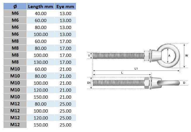 Eye Bolt with Nut and Washer - 304 Stainless Steel - AIMS Industrial Supplies