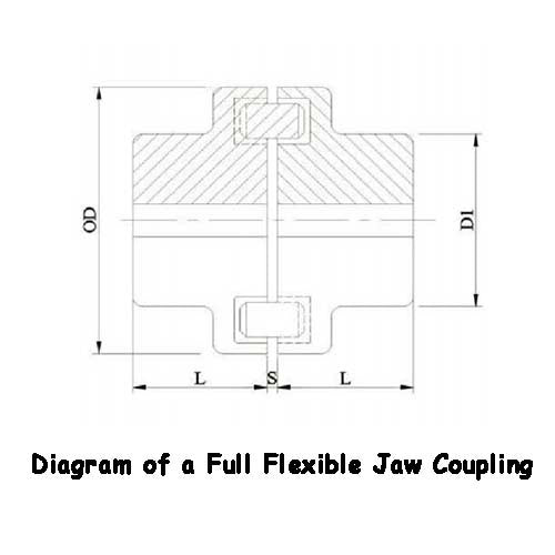 Flexible Jaw Coupling NM97 Nitrile Element