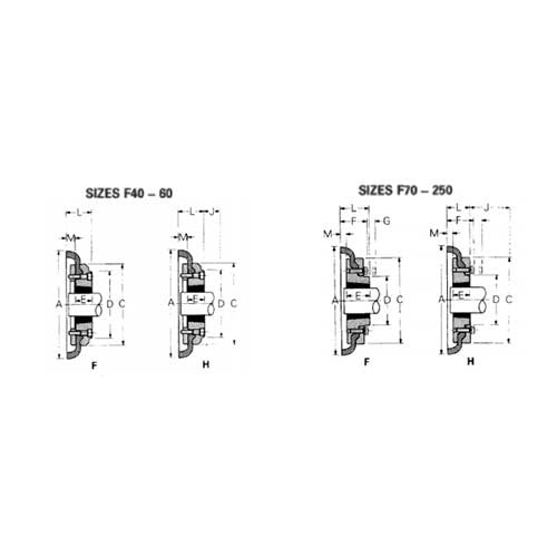 Flexible Tyre Coupling Half Hub Taperlock Bush2
