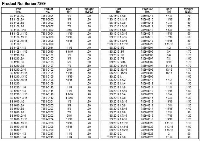Gates 1610 (7869-0601) 20mm Stainless Steel Bush2