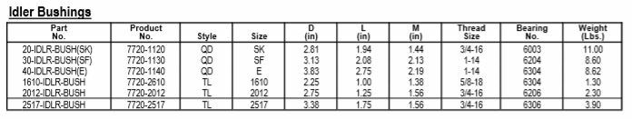 Gates 1610-IDLR-BUSH (7720-2610) Idler Bush3