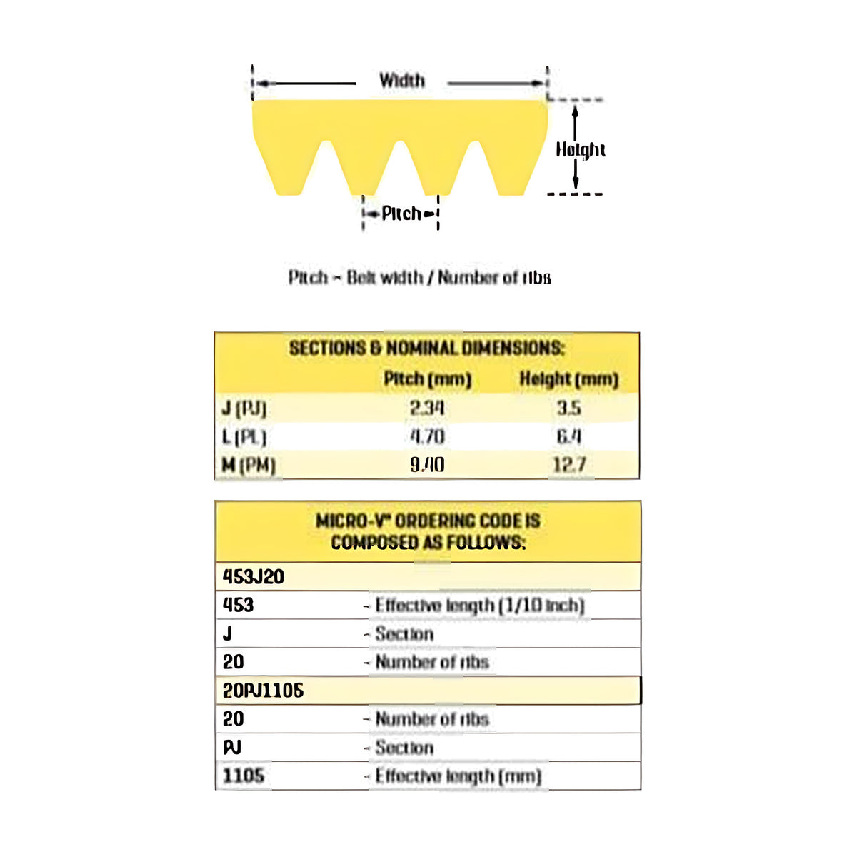 Gates 180J4 Micro - V Belt, 4 Ribs, J Section (180J4)