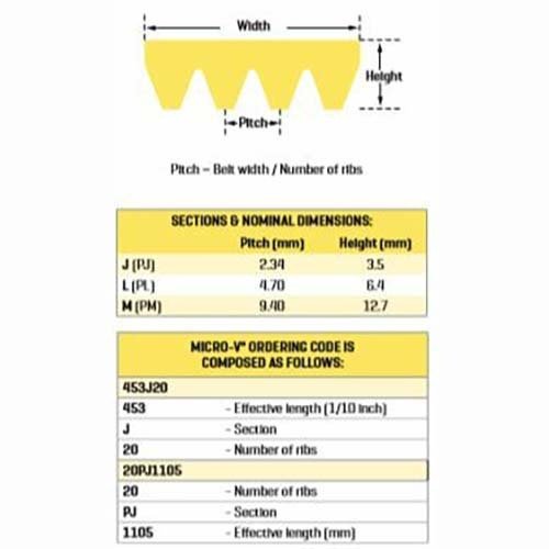 Gates 180J4 Micro - V Belt, 4 Ribs, J Section (180J4) - AIMS Industrial Supplies