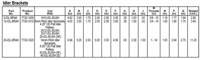 Gates 20-IDL-BRAK (7720-1020) Idler Bracket2