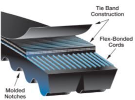 Gates 3/3VX1060 Super HC PowerBand Belt Classical Section (9388-3106)1