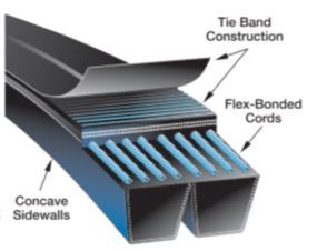 Gates 3/5V800 Super HC PowerBand Belt Classical Section (9386-3080)