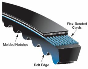 Gates 3VX1250 (9412-1250) Super HC Narrow Section V Belt