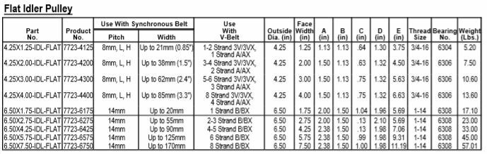 Gates 4.25 (7723-4125) x 1.25-IDL-FLAT Flat Idler Pulley3