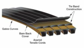 Gates 4/SPC5000P (9194-55004) Predator Narrow Section PowerBand Belt