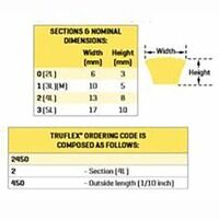 Gates 5L230 Truflex Light Duty V Belt (8400-3230)3