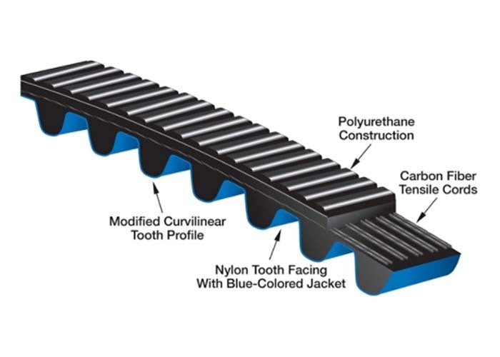 Gates 5MGT-375-2 Poly Chain GT Carbon Synchronous Belt 5MGT Section4