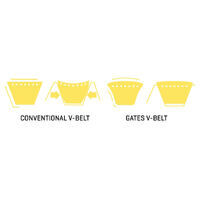 Gates 5V950 (9334-0950) Super HC Narrow Section V Belt3