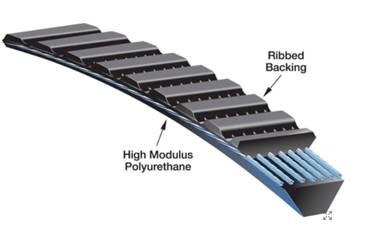 Gates 7M2300 (8903 - 2300) Polyflex Belt - AIMS Industrial Supplies
