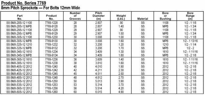 Gates 8M Stainless Steel Poly Chain GT Sprocket - Pilot Bore Pulley2