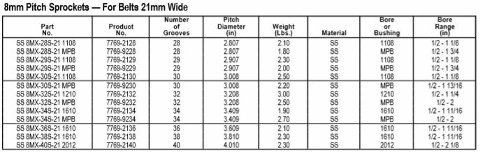 Gates 8M Stainless Steel Poly Chain GT Sprocket - Pilot Bore Pulley3