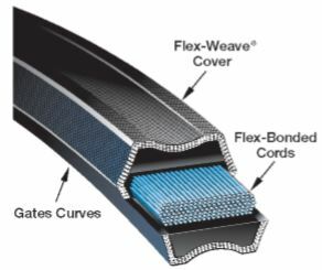 Gates BB114 (9053-0114) Hi-Power II Double V Belt