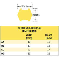 Gates BB68 (9053-0068) Hi-Power II Double V Belt2